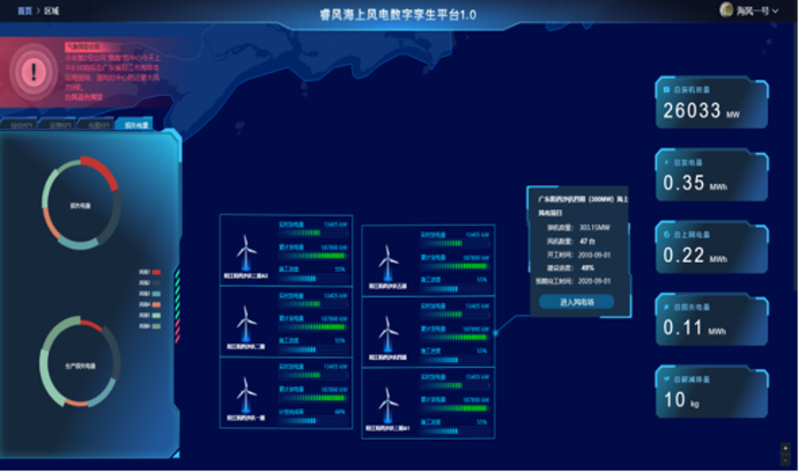 精品案例2·睿風(fēng)全生命周期海上風(fēng)電數(shù)字孿生平臺(tái)