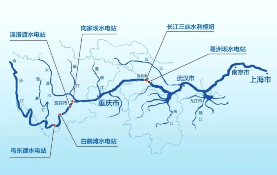 長江干流6座梯級電站